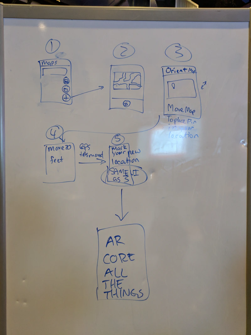 a flowchart of the user interaction