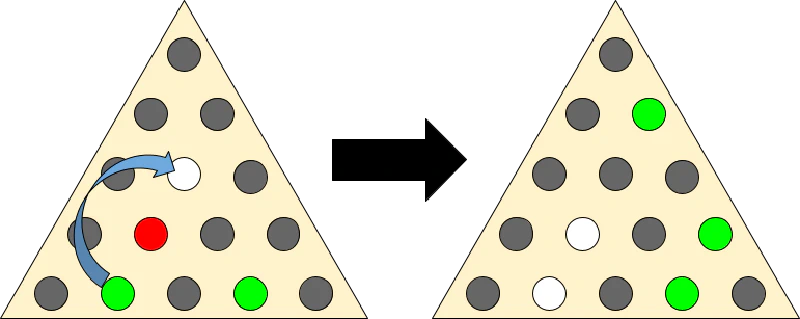 The valid moves of the peg game